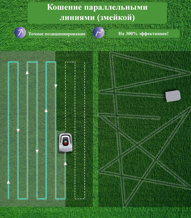 Робот-газонокосилка ANTHBOT PION 1000 + Навес от дождя — Изображение 10