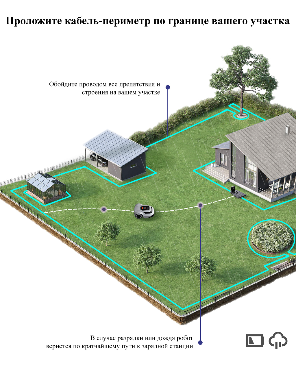 Робот-газонокосилка ANTHBOT PION 1000 + Навес от дождя — Изображение 4