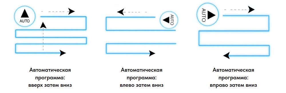 3 режима чистоты