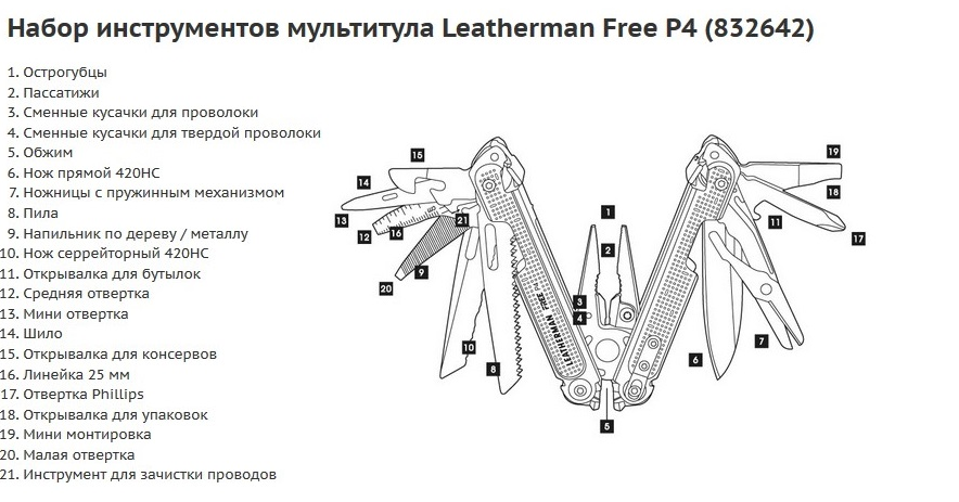 Набор инструментов мультитула Leatherman FREE P4 