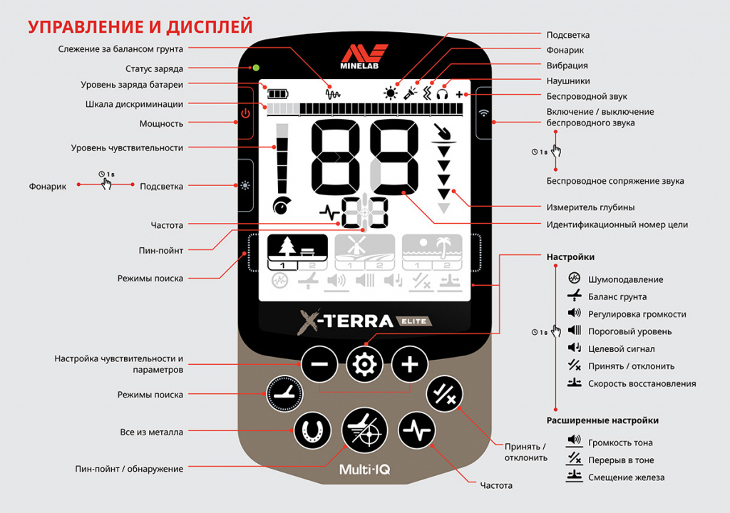 УПРАВЛЕНИЕ X-TERRA ELITE