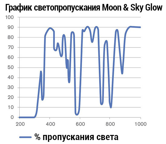 moon_skyglow_graph.jpg