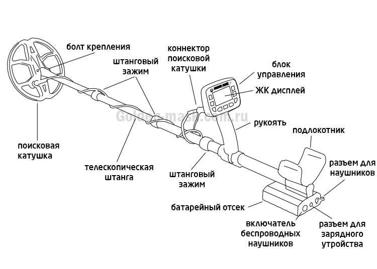 chasti-metalloiskatelya1583011795.jpg chasti-metalloiskatelya1583011795.jpg