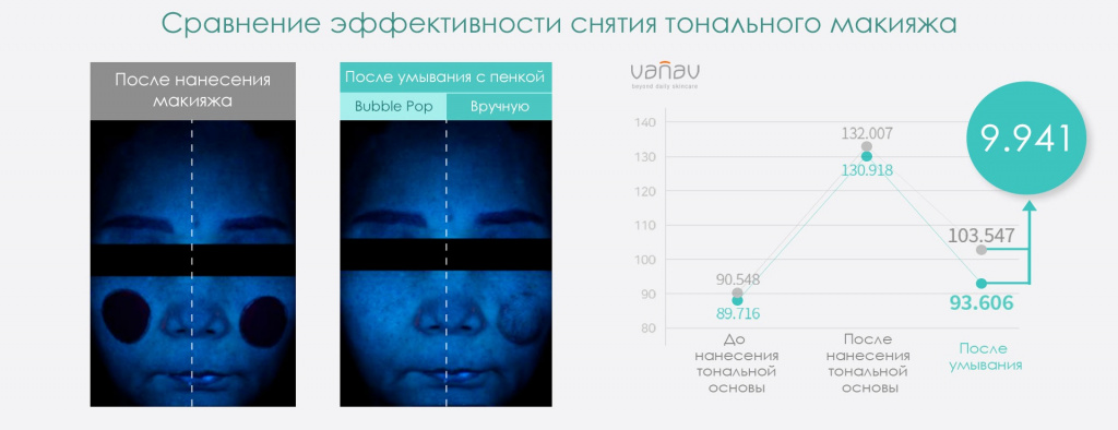 ИССЛЕДОВАНИЯ ЭФФЕКТИВНОСТИ ЩЕТОЧКИ ДЛЯ ОЧИЩЕНИЯ ЛИЦА