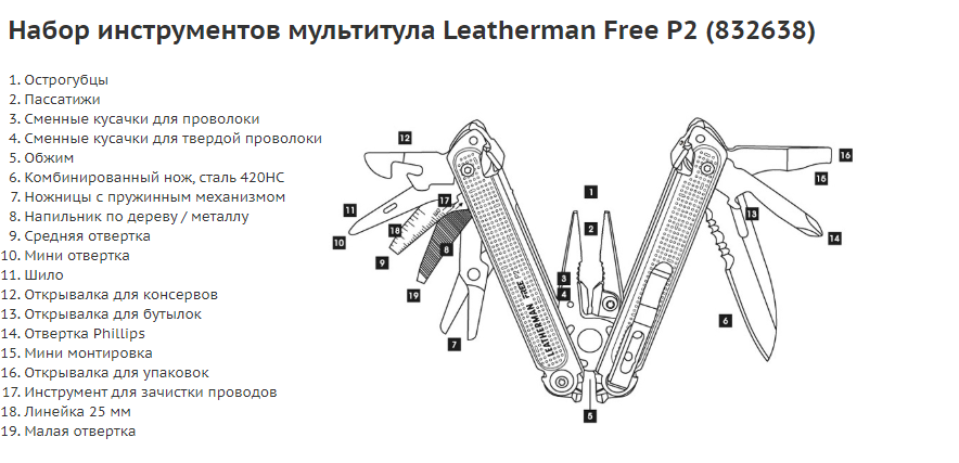 Список набора инструментов мультитула Leatherman FREE P2