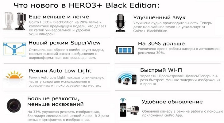 Спортивная экшен камера gopro Hero 3+ blackedition