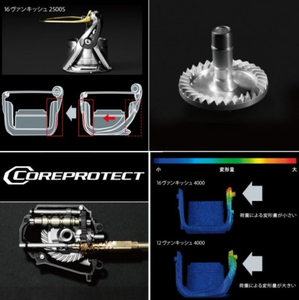 Катушка Shimano TWIN POWER XD 4000XG, фото 3