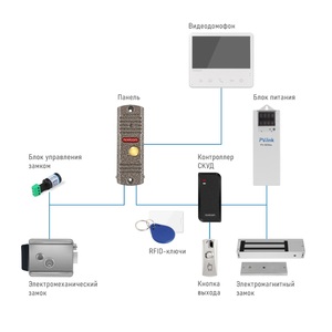 Full HD вызывная панель LEGEND FHD BLACK Novicam v.4605, фото 4