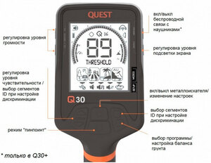 Металлоискатель Quest Q30+, фото 4