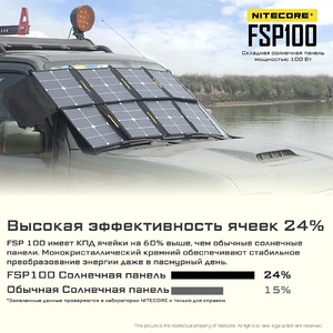 Солнечная панель NITECORE FSP100 19388, фото 5