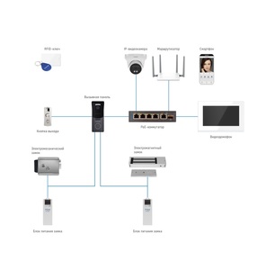 IP-видеодомофон с сенсорным 7" дисплеем IMPULSE 7 IP WIFI WHITE Novicam v.4050, фото 10