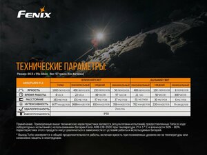 Набор Fenix HM65R LED Headlight+E-LITE, HM65RE-LITE, фото 24