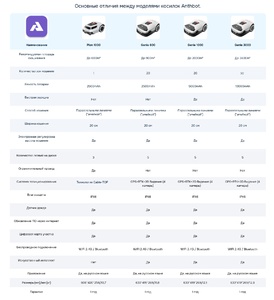 Робот-газонокосилка ANTHBOT PION 1000 + Навес от дождя, фото 13