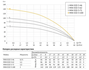 Насос погружной скважинный UNIPUMP MINI ECO 3-46, фото 6