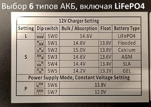 Зарядное устройство MobileComfort MCA-1280, 220V -> 12V 80А, фото 4