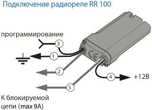 Радиореле Pandect RR-100, фото 2