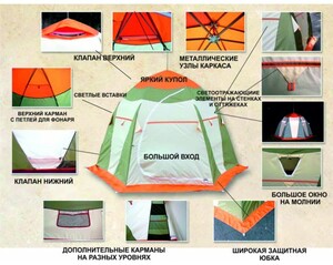 Палатка для зимней рыбалки Митек Нельма-2 (оранжево-бежевый/хаки), фото 5