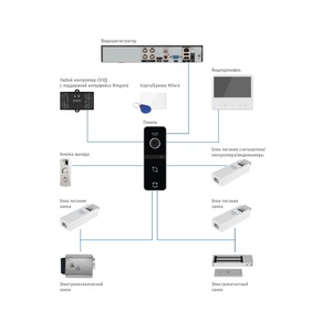 Full HD вызывная панель FANTASY MRK FHD BLACK Novicam v.4892, фото 6