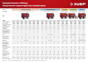 Бензиновый генератор ЗУБР 1200 Вт СБ-1200, фото 15