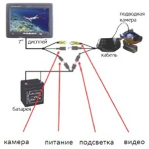 Подводная видеокамера для рыбалки SITITEK FishCam-700 (15м, 7"), фото 3