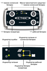 Зарядное устройство Ctek D250S DUAL
