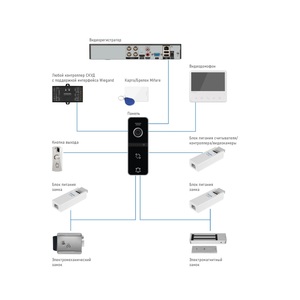 Full HD вызывная панель FANTASY MRK FHD WHITE Novicam v.4891, фото 6
