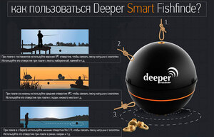 Эхолот для рыбалки с берега Deeper Smart Fishfinder с Bluetooth, фото 5