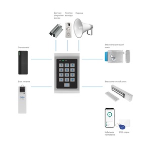 Контроллер SE210KW WIFI Novicam v.4019, фото 5