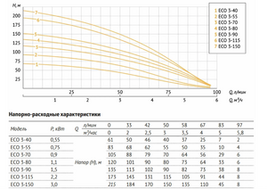 Насос погружной скважинный UNIPUMP ECO 3-150, фото 5