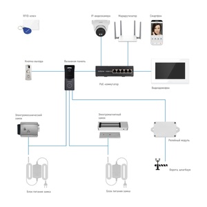 Комплект из IP-видеодомофона, IP-вызывной панели и PoE-коммутатора Novicam IMPULSE 7 IP KIT BLACK, фото 10