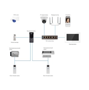 IP-видеодомофон с сенсорным 7" дисплеем IMPULSE 7 IP WIFI BLACK Novicam v.4051, фото 10