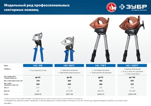 Секторные ножницы ЗУБР Профессионал НС-100T 23353-100, фото 12