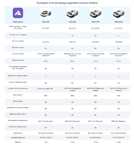 Робот-газонокосилка ANTHBOT PION 1000, фото 14