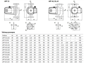 Циркуляционный насос UNIPUMP UPF 32-90 фланцевый, фото 2