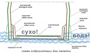 Дно гидроизоляционное ЛОТОС КубоЗонт 4У (250х250), фото 8