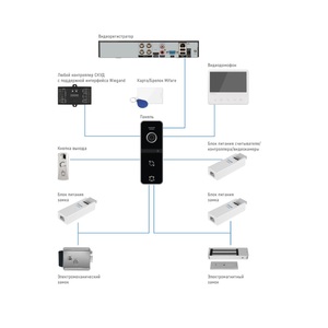 Full HD вызывная панель FANTASY MR FHD WHITE Novicam v.4889, фото 6