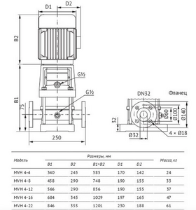 Насос UNIPUMP MVH 4-12 центробежный вертикальный многоступенчатый, фото 5