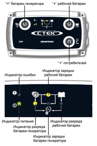 Зарядное устройство Ctek SMARTPASS, фото 2