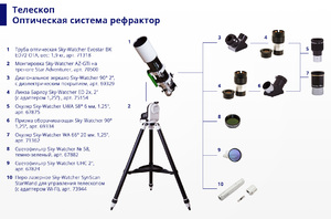 Окуляр Sky-Watcher UWA 58° 6 мм, 1,25”, фото 9