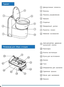Туалет кассетный для автодома MobileComfort MC-CTS, фото 10