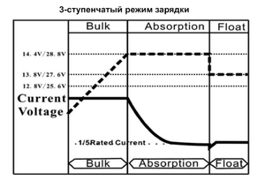 Зарядное устройство MobileComfort MCA-1280, 220V -> 12V 80А, фото 5