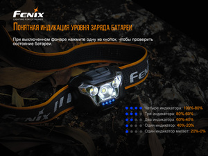 Налобный фонарь Fenix HL18RW черный, фото 8