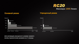 Фонарь Fenix RC20 Cree XM-L2 (U2), фото 10