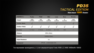 Фонарь Fenix PD35 Cree X5-L (V5) TAC (Tactical Edition), фото 18