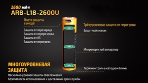 Аккумулятор 18650 Fenix 2600U mAh с разъемом для USB, фото 11