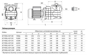 Насос для бассейна UNIPUMP JET POOL HCP 250, фото 2