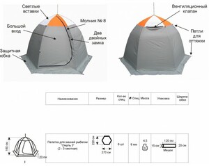 Палатка для зимней рыбалки Митек Омуль-3 (оранжевый/белый-серый), фото 4