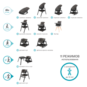 Стул для кормления Tutti Bambini High chair NOVA Complete Black/Black 611010/9999B, фото 6