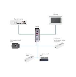 Full HD вызывная панель MASK FHD BLACK Novicam v.4484, фото 4