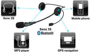 Bluetooth мотогарнитура SENA 3S-b (для открытого шлема), фото 4
